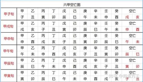 空亡煞|空亡是什么意思 空亡如何化解